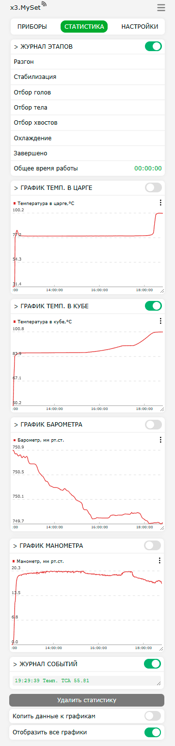 Рис. 9 — Вкладка «Статистика»